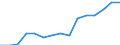 Women headteachers in ISCED level 3 - as % of total headteachers in ISCED level 3 / Percentage / Ireland