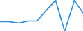 Education indicator: Women per 100 men graduating from ISCED levels 5-6 / Geopolitical entity (reporting): Liechtenstein