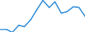 Women per 100 men graduating from ISCED levels 5-6 / Estonia