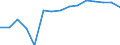 Women per 100 men graduating from ISCED levels 5-6 / Latvia