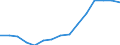 Women per 100 men graduating from ISCED levels 5-6 / Slovakia