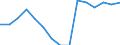 Graduates (ISCED 5-6) in education and training field - as % of all fields / Germany (until 1990 former territory of the FRG)