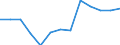 Absolventen (ISCED 5-6) in Geisteswissenschaften und Kunst - in % aller Bereiche / Belgien