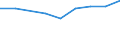 Absolventen (ISCED 5-6) in Geisteswissenschaften und Kunst - in % aller Bereiche / Französische Gemeinschaft in Belgien einschließlich der kleinen Deutschsprachigen Gemeinschaft