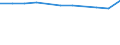 Absolventen (ISCED 5-6) in Geisteswissenschaften und Kunst - in % aller Bereiche / Flämische Gemeinschaft in Belgien