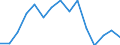 Absolventen (ISCED 5-6) in Geisteswissenschaften und Kunst - in % aller Bereiche / Bulgarien