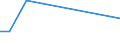 Graduates (ISCED 5-6) in humanities and art field - as % of all fields / Luxembourg