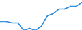 Absolventen (ISCED 5-6) in Geisteswissenschaften und Kunst - in % aller Bereiche / Niederlande