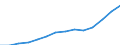 Education indicator: Trends in the number of students (ISCED 5-6) (1 000) / Geopolitical entity (reporting): Belgium