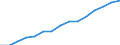 Education indicator: Trends in the number of students (ISCED 5-6) (1 000) / Geopolitical entity (reporting): Czechia