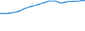 Education indicator: Trends in the number of students (ISCED 5-6) (1 000) / Geopolitical entity (reporting): Greece