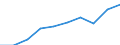 Education indicator: Trends in the number of students (ISCED 5-6) (1 000) / Geopolitical entity (reporting): Croatia