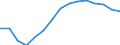 Education indicator: Trends in the number of students (ISCED 5-6) (1 000) / Geopolitical entity (reporting): Italy