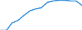 Education indicator: Trends in the number of students (ISCED 5-6) (1 000) / Geopolitical entity (reporting): Slovenia