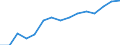 Education indicator: Trends in the number of students (ISCED 5-6) (1 000) / Geopolitical entity (reporting): United Kingdom