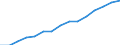 Trends in the number of students (ISCED 5-6) (1 000) / Czechia