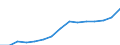 Trends der Studentenzahl (ISCED 5-6) (1 000) / Dänemark