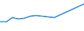 Trends der Studentenzahl (ISCED 5-6) (1 000) / Luxemburg