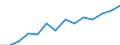 Trends der Studentenzahl (ISCED 5-6) (1 000) / Malta