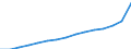 Trends in the number of students (ISCED 5-6) (1 000) / Netherlands