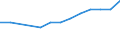 Trends in the number of students (ISCED 5-6) (1 000) / Liechtenstein