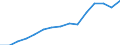 Trends der Studentenzahl (ISCED 5-6) (1 000) / Nordmazedonien