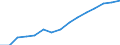 Education indicator: Women among students in ISCED 5-6 - as % of the total students at this level / Geopolitical entity (reporting): Czechia