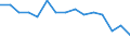 Education indicator: Women among students in ISCED 5-6 - as % of the total students at this level / Geopolitical entity (reporting): Lithuania