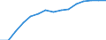 Education indicator: Women among students in ISCED 5-6 - as % of the total students at this level / Geopolitical entity (reporting): Netherlands