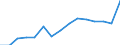 Education indicator: Women among students in ISCED 5-6 - as % of the total students at this level / Geopolitical entity (reporting): Slovenia