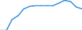 Education indicator: Women among students in ISCED 5-6 - as % of the total students at this level / Geopolitical entity (reporting): Sweden