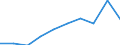 Education indicator: Women among students in ISCED 5-6 - as % of the total students at this level / Geopolitical entity (reporting): Liechtenstein