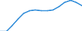 Education indicator: Women among students in ISCED 5-6 - as % of the total students at this level / Geopolitical entity (reporting): Norway