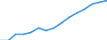 Education indicator: Female students per 100 males in tertiary education (ISCED5-6) / Geopolitical entity (reporting): Czechia