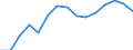 Education indicator: Female students per 100 males in tertiary education (ISCED5-6) / Geopolitical entity (reporting): Denmark