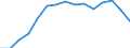 Education indicator: Female students per 100 males in tertiary education (ISCED5-6) / Geopolitical entity (reporting): Estonia