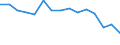 Education indicator: Female students per 100 males in tertiary education (ISCED5-6) / Geopolitical entity (reporting): Lithuania
