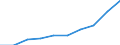 Frauen unter den Studenten der ISCED-Stufe 5-6 - in % aller Studenten dieser Stufe / Kroatien