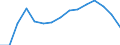 Women among students in ISCED 5-6 - as % of the total students at this level / Latvia