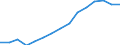 Frauen unter den Studenten der ISCED-Stufe 5-6 - in % aller Studenten dieser Stufe / Slowakei