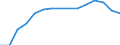 Frauen unter den Studenten der ISCED-Stufe 5-6 - in % aller Studenten dieser Stufe / Schweden