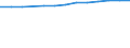 Weibliche Studenten pro 100 männliche Studenten im Tertiärbildungsbereich (ISCED 5-6) / Französische Gemeinschaft in Belgien einschließlich der kleinen Deutschsprachigen Gemeinschaft