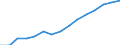 Weibliche Studenten pro 100 männliche Studenten im Tertiärbildungsbereich (ISCED 5-6) / Tschechien