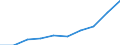 Weibliche Studenten pro 100 männliche Studenten im Tertiärbildungsbereich (ISCED 5-6) / Kroatien