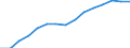 Weibliche Studenten pro 100 männliche Studenten im Tertiärbildungsbereich (ISCED 5-6) / Italien