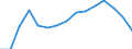 Weibliche Studenten pro 100 männliche Studenten im Tertiärbildungsbereich (ISCED 5-6) / Lettland