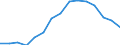 Weibliche Studenten pro 100 männliche Studenten im Tertiärbildungsbereich (ISCED 5-6) / Ungarn