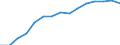 Weibliche Studenten pro 100 männliche Studenten im Tertiärbildungsbereich (ISCED 5-6) / Rumänien