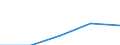 First and second stage of tertiary education (levels 5 and 6) / Nationals studying abroad in absolute numbers / European Union - 27 countries (2007-2013) / Belgium