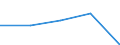 International Standard Classification of Education (ISCED 1997): First and second stage of tertiary education (levels 5 and 6) / Education indicator: Nationals studying abroad in absolute numbers / Geopolitical entity (partner): European Union - 27 countries (2007-2013) / Geopolitical entity (reporting): Bulgaria